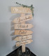 Panneau directionnel