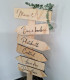 Panneau directionnel